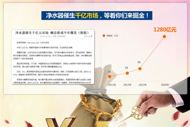 凈水器代理商，怎樣選凈水器加盟品牌？