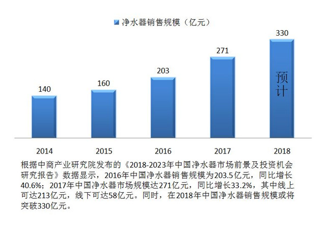想做凈水器加盟代理商，考察廠(chǎng)家注意哪些問(wèn)題